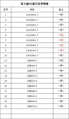 FUJITSU F56 KD03234-C930 ビール ディスペンサー 歯帯 10*125*S2M
